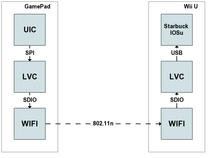 ../../_images/input-data-path.png